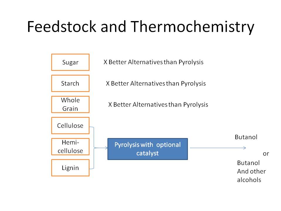 Biobutanol production via pyrolysis